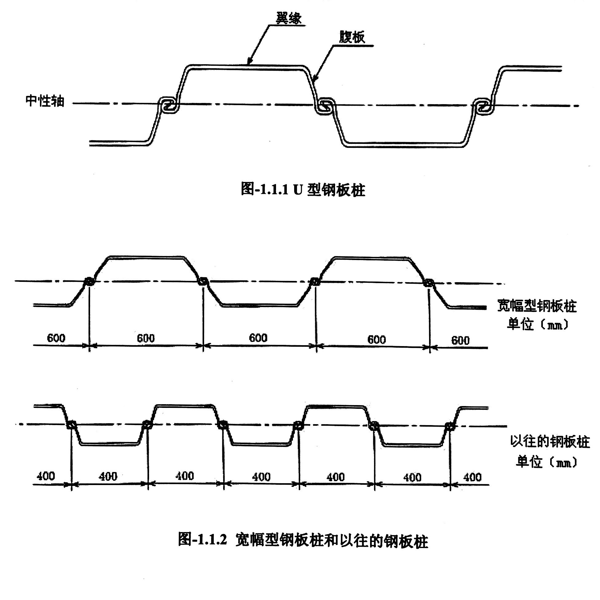 鋼板樁在的三大類及其特點