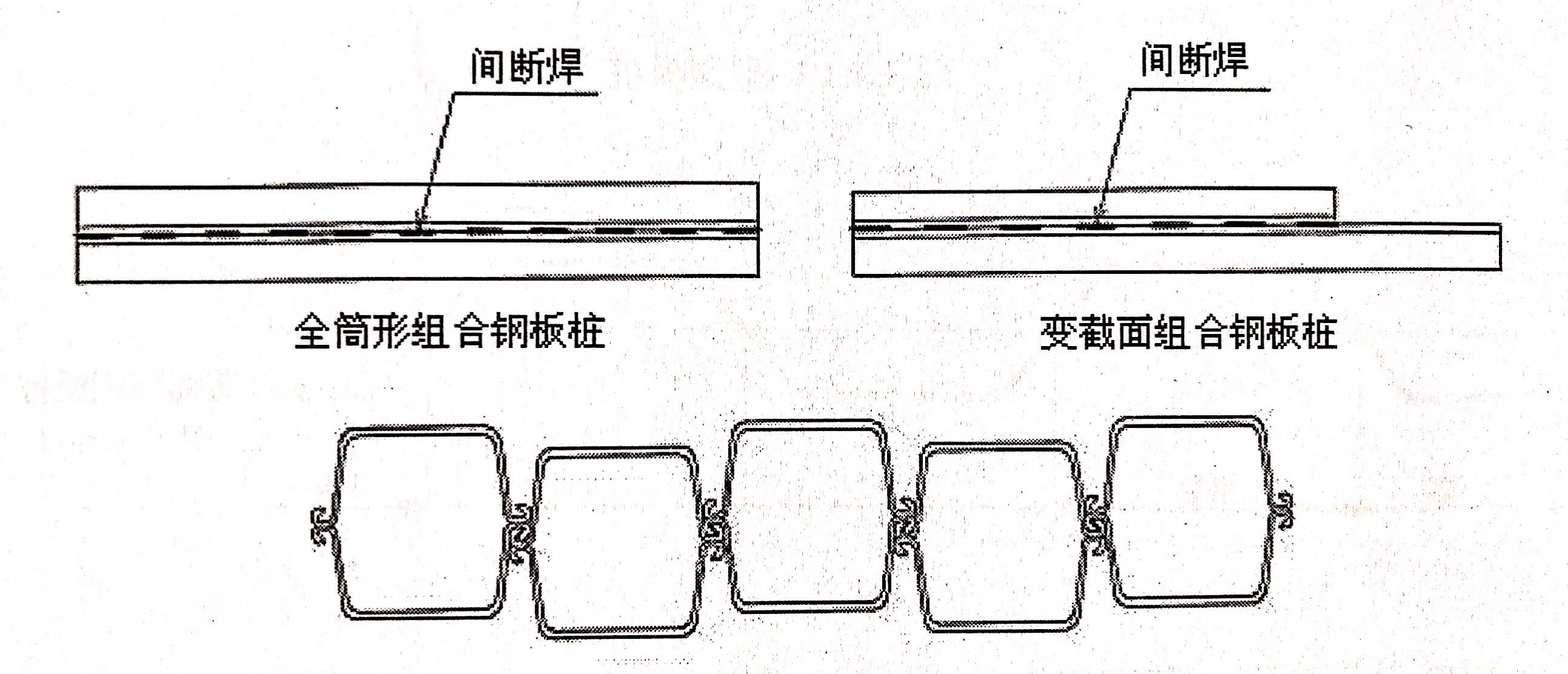 鋼板樁在的三大類及其特點（二）