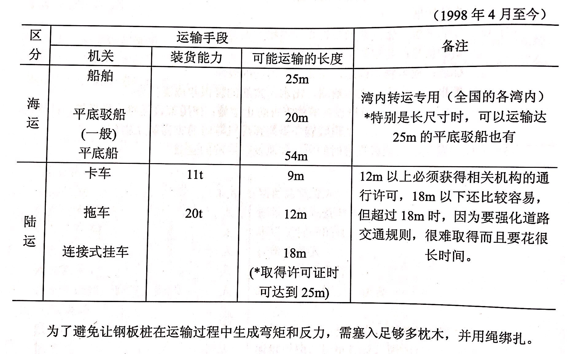 運輸圖.jpg