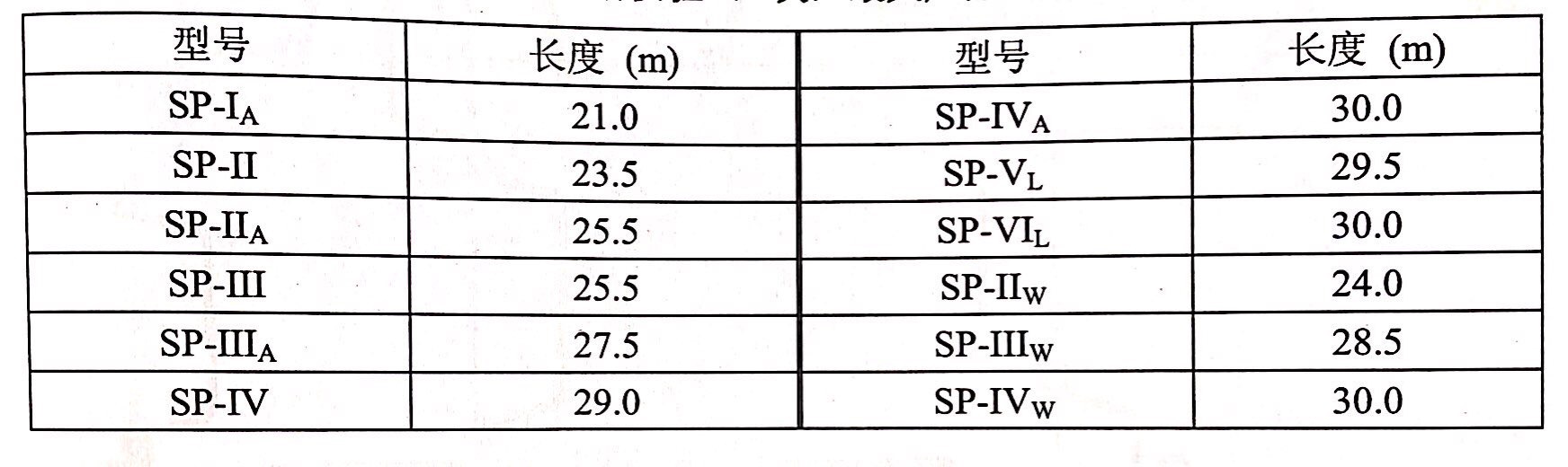 鋼板樁最大產(chǎn)品長度