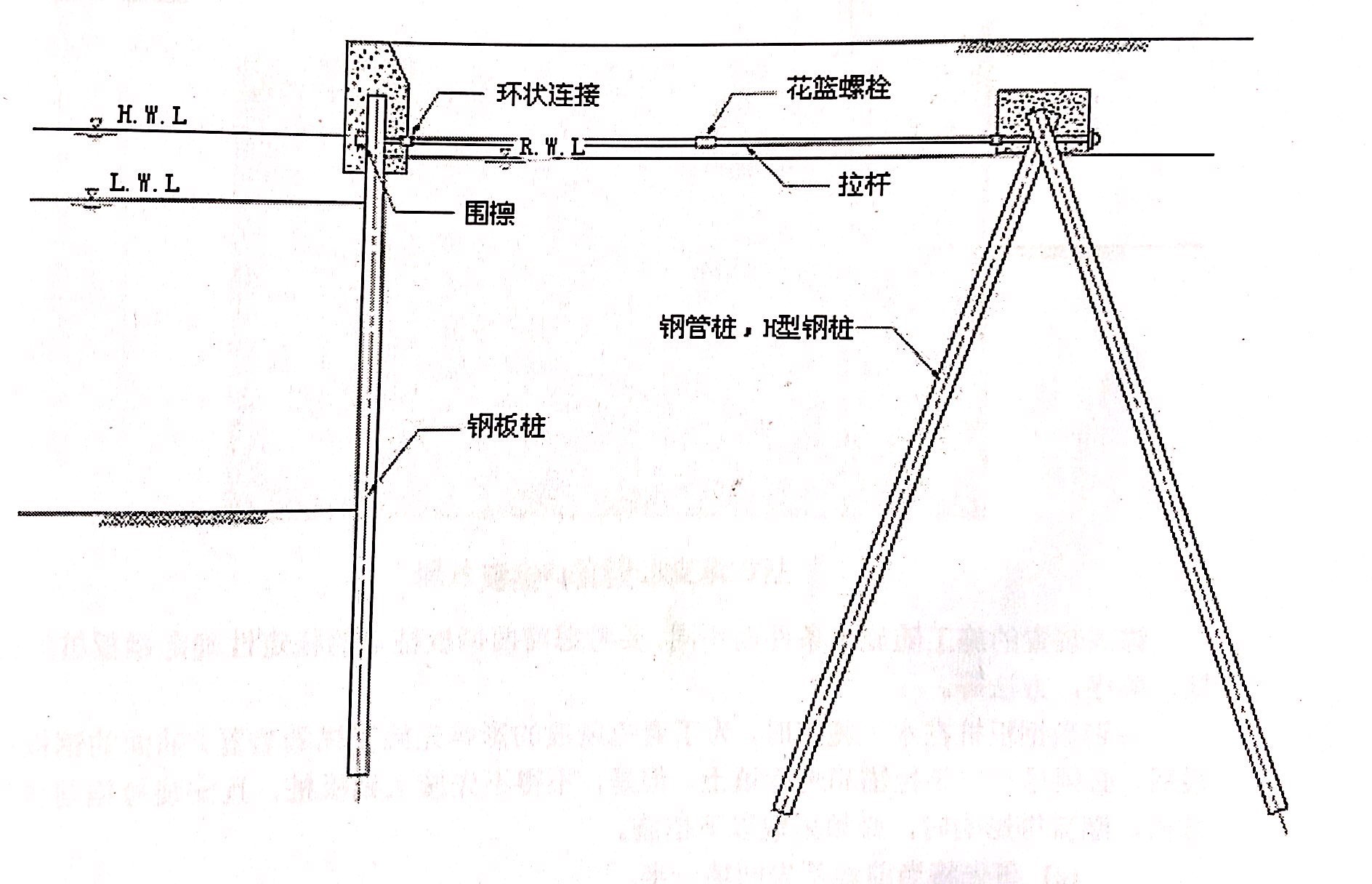 鋼板樁組合裝式錨固裝置