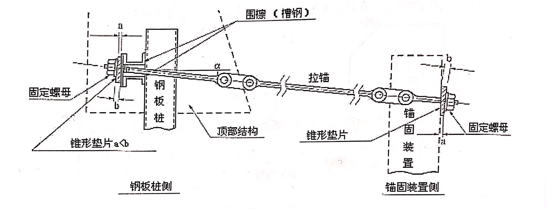 鋼板樁的錐形墊片使用方法