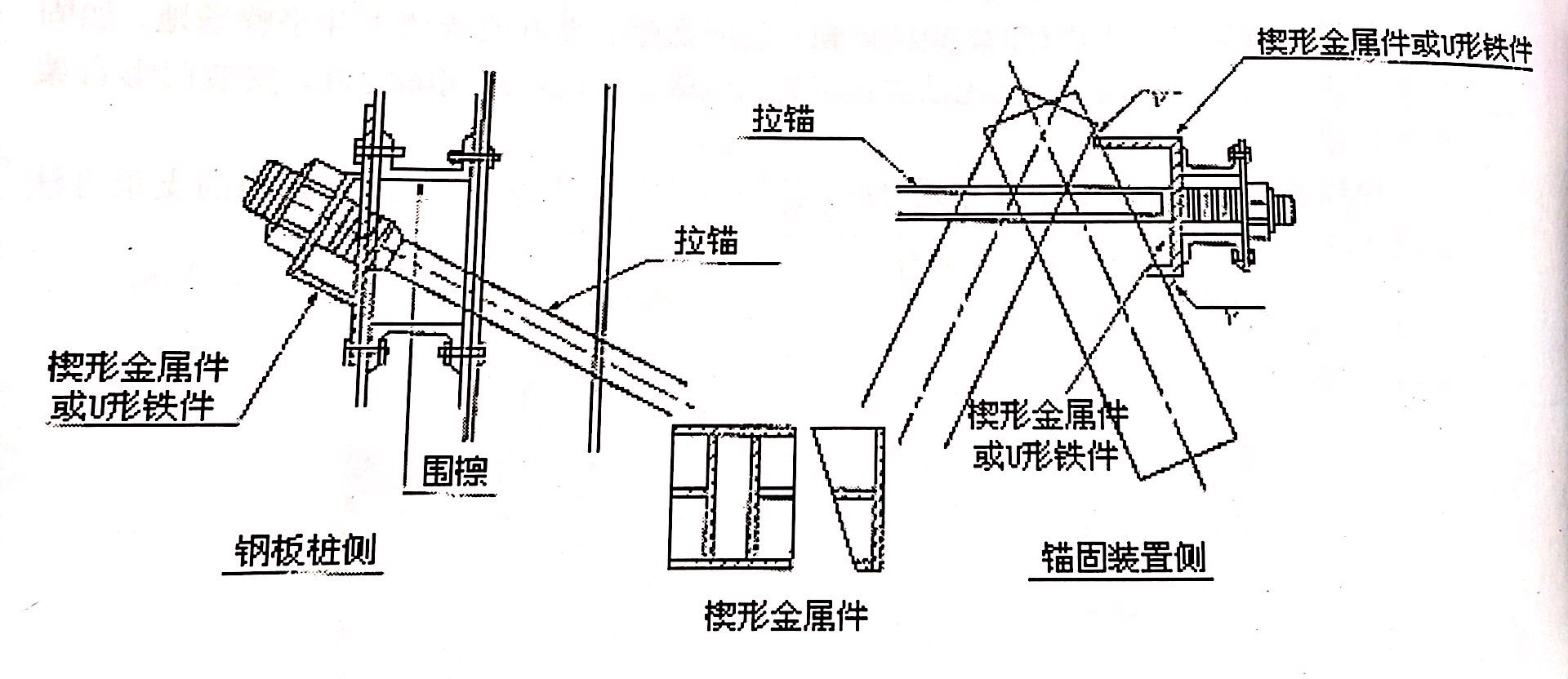 楔形金屬件對鋼板樁的作用圖