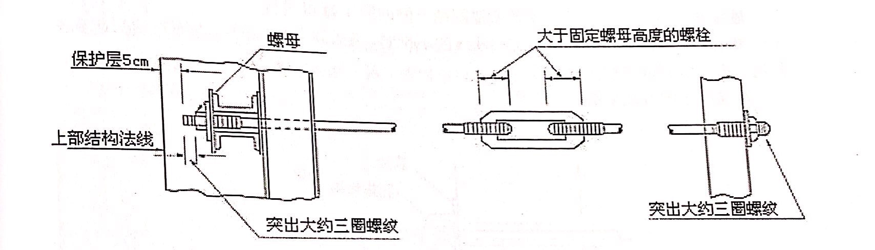 伸長拉錨時的調整方法圖