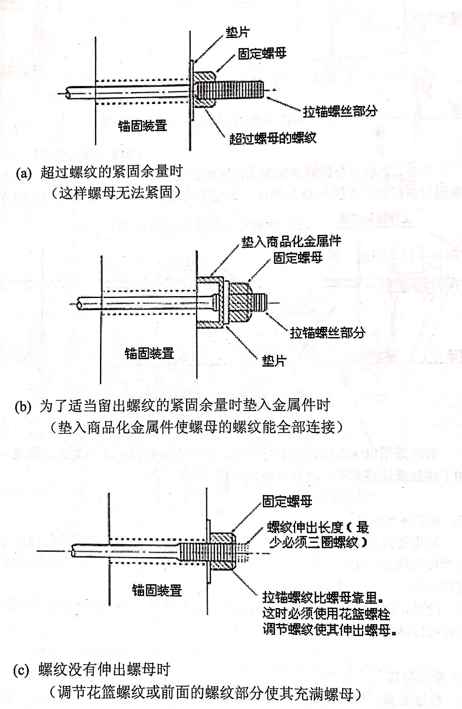 拉錨的堅固調整方法