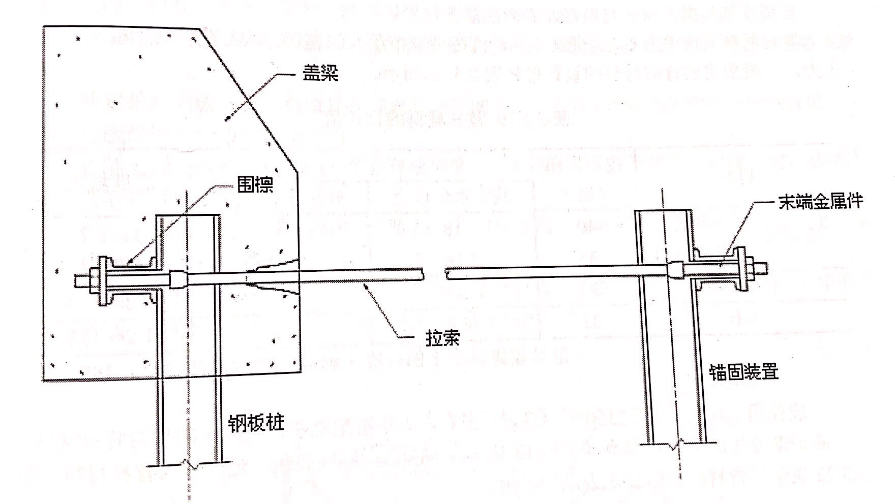 拉索對鋼板樁的作用