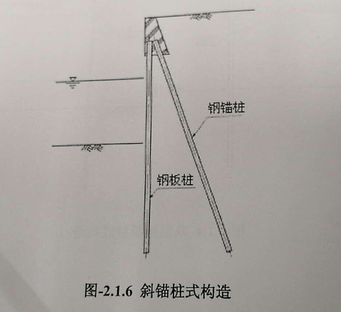    鋼板樁工法的斜錨樁式構造