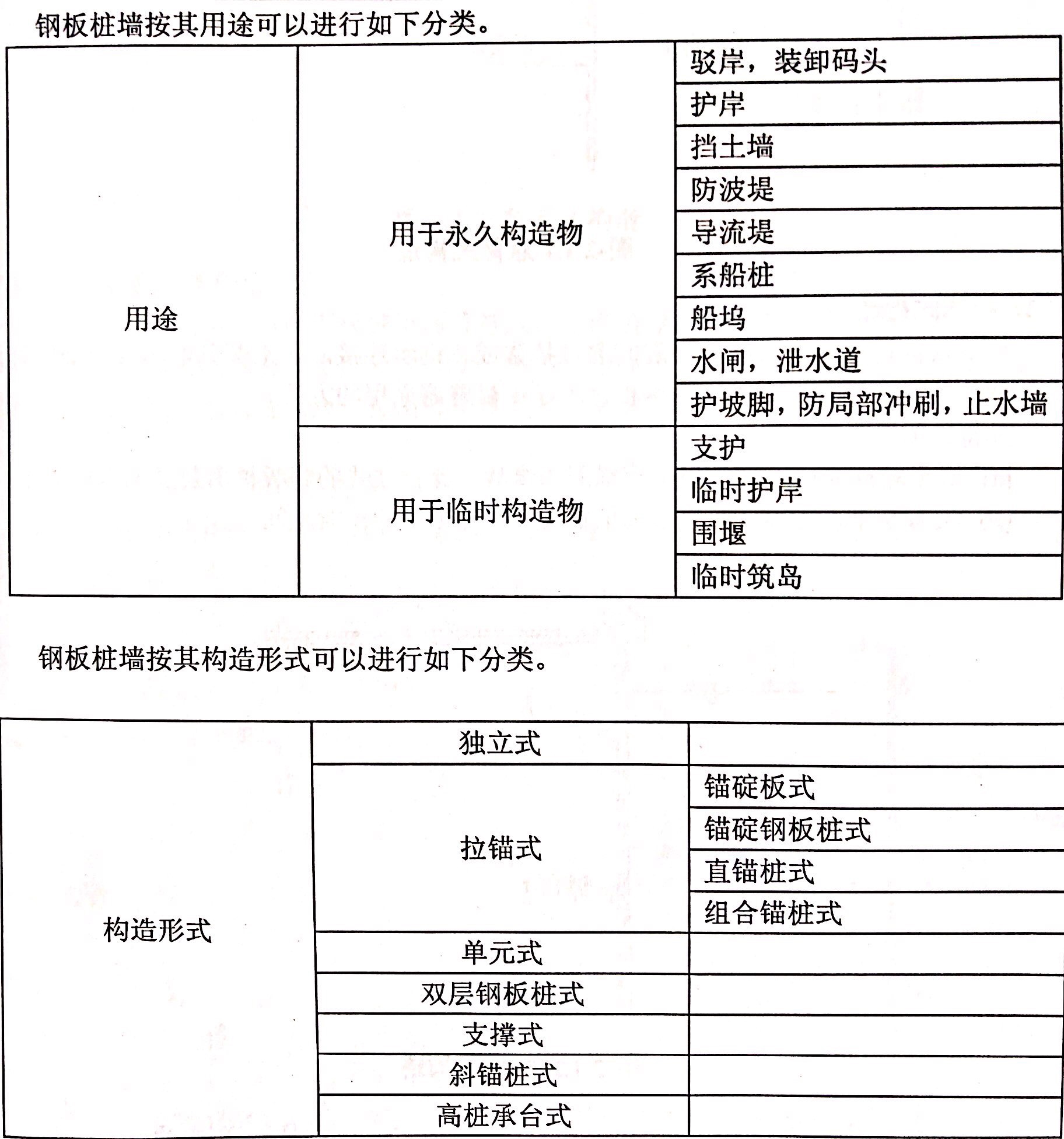 鋼板樁施工的特點(diǎn)