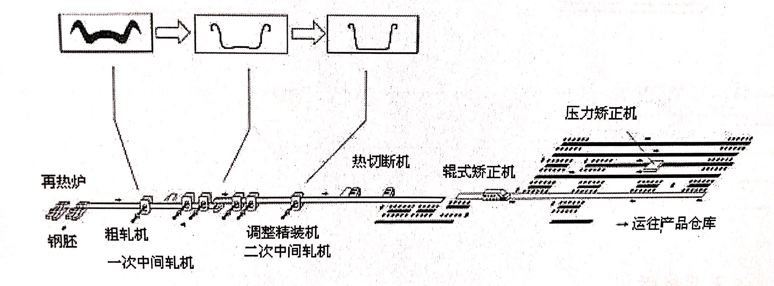 鋼板樁的制造方法