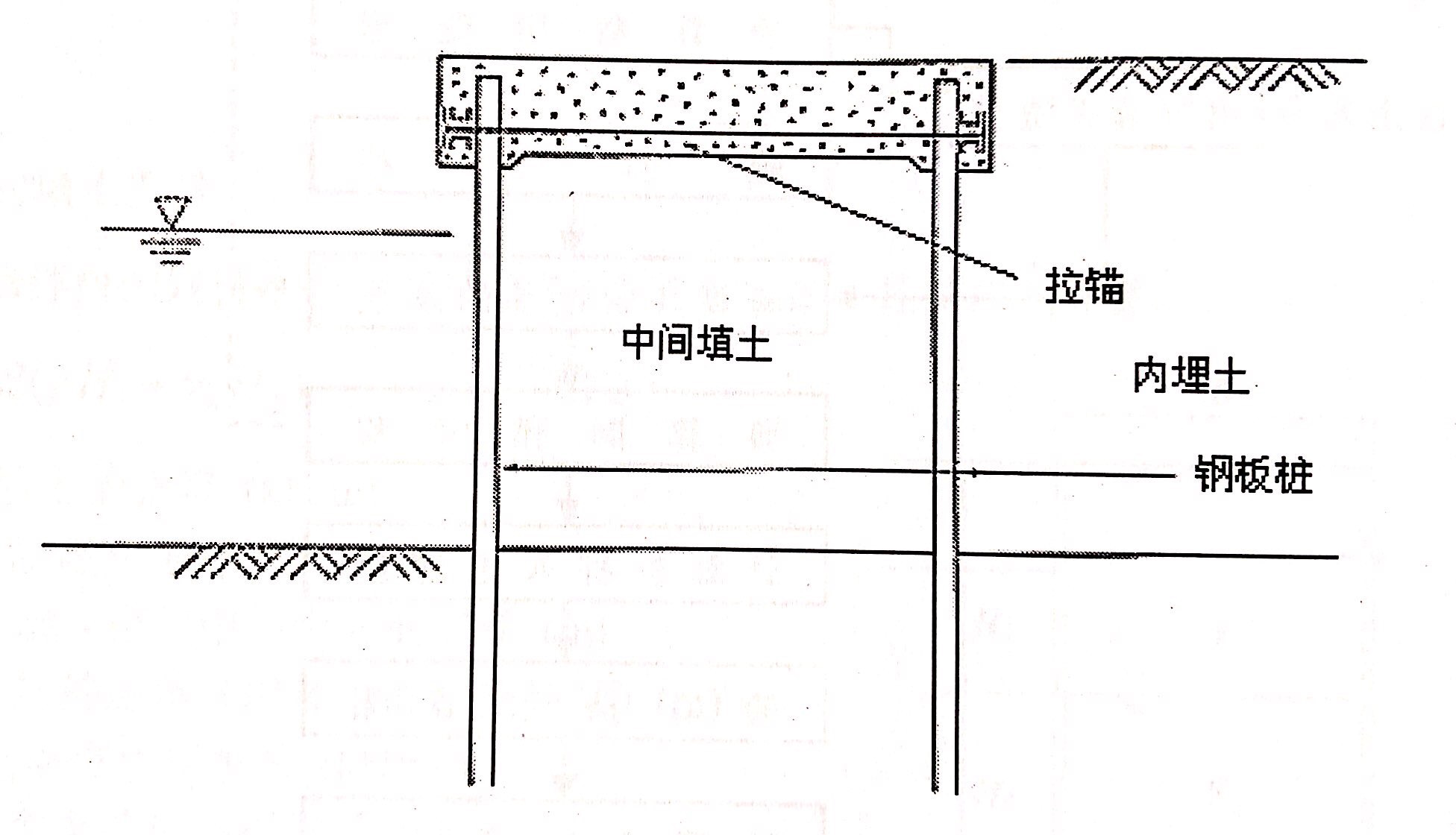 雙層鋼板樁墻施工的設(shè)計