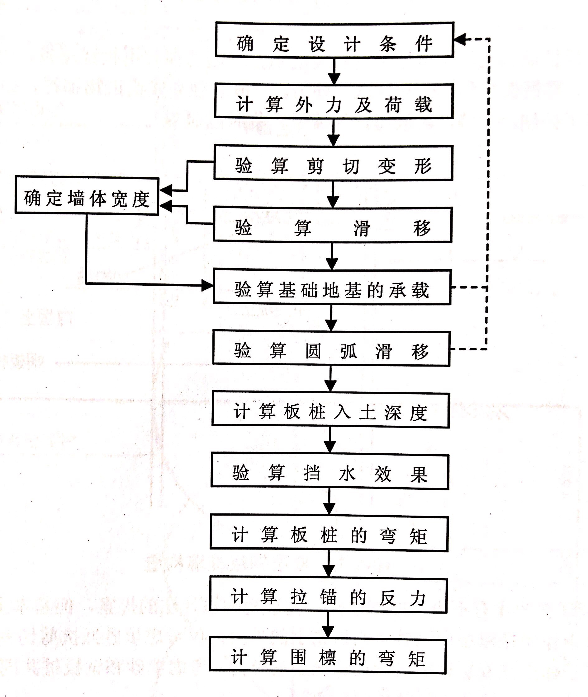 鋼板樁雙層式工法臨時圍堰的設(shè)計準(zhǔn)則