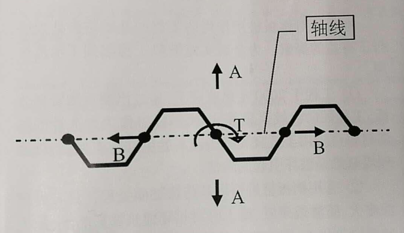 鋼板樁在我國堤防基礎防滲中的首次應用.png