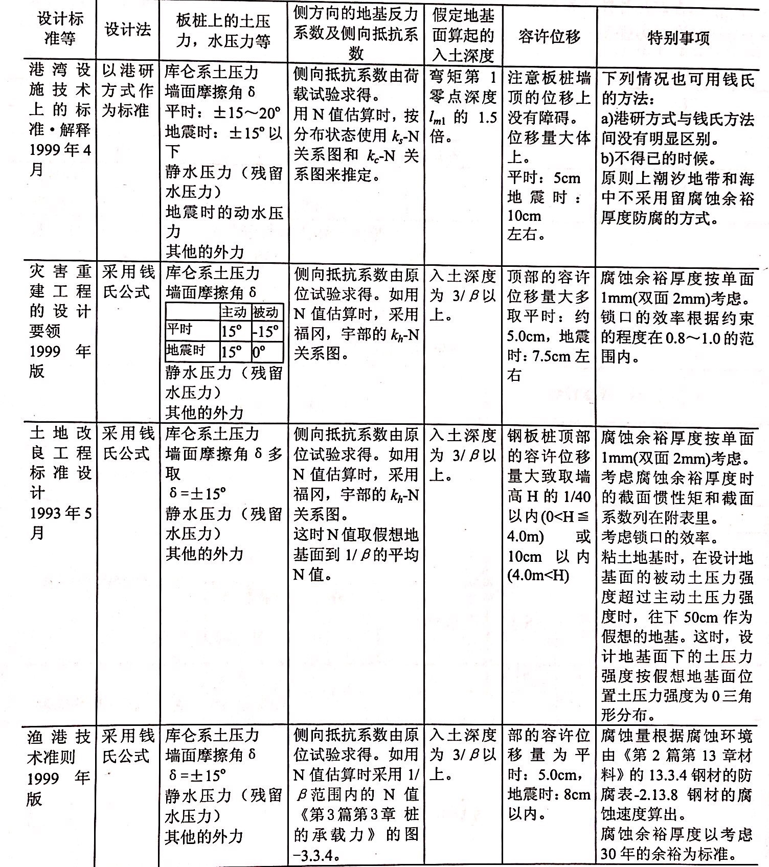 獨立式鋼板樁墻工法的設計