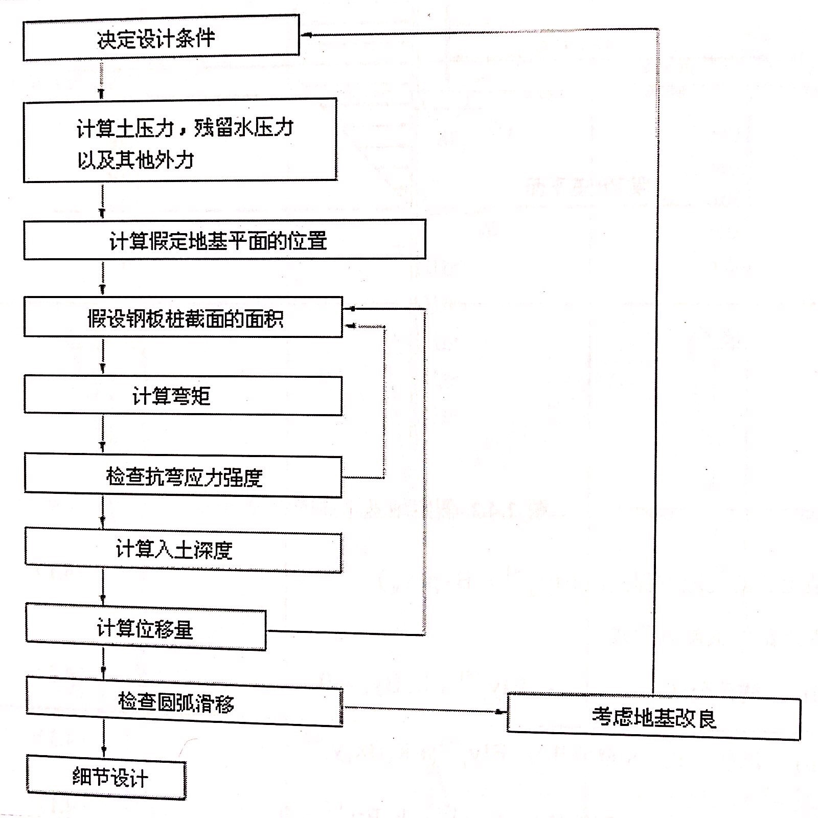 獨立式鋼板樁墻的設計概要